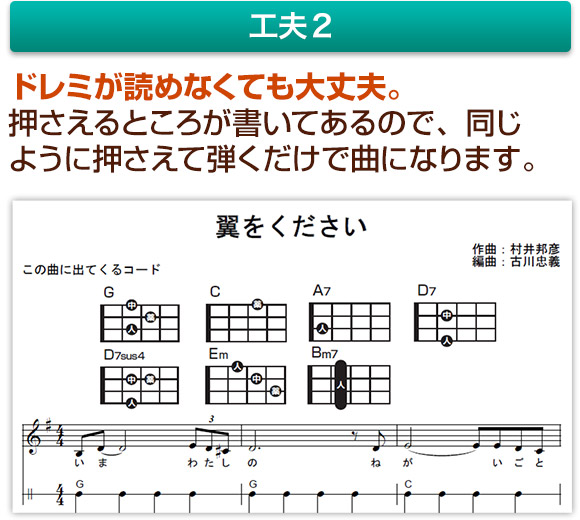 ドレミが読めなくても大丈夫。押さえるところが書いてあるので、同じように押さえて弾くだけで曲になります。